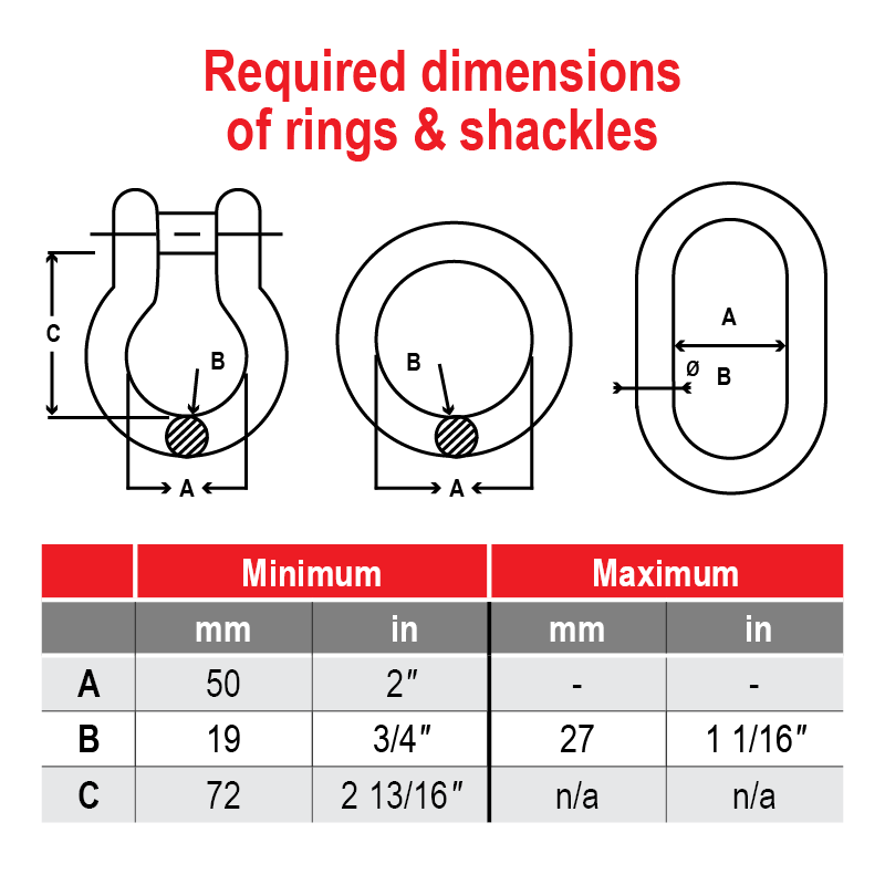Rings and Sackles dimensions