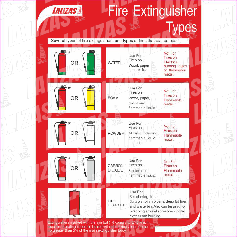 Fire Extinguisher Types image