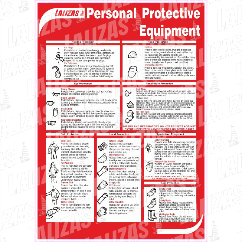 Personal Protective Equipment - Poster Mh image
