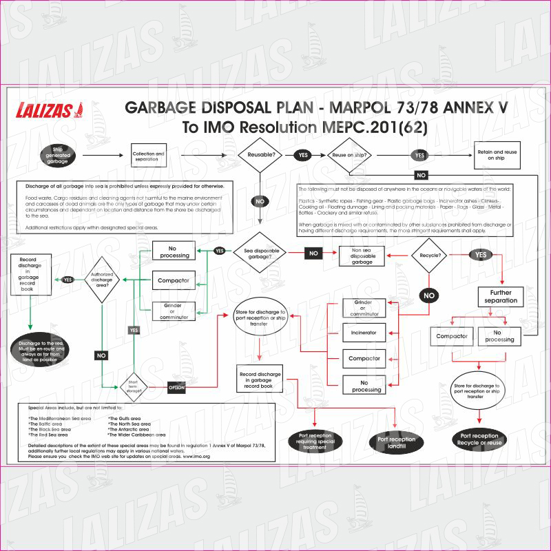 Garbage Disposal Plan-marpol 73/78 Annex V image