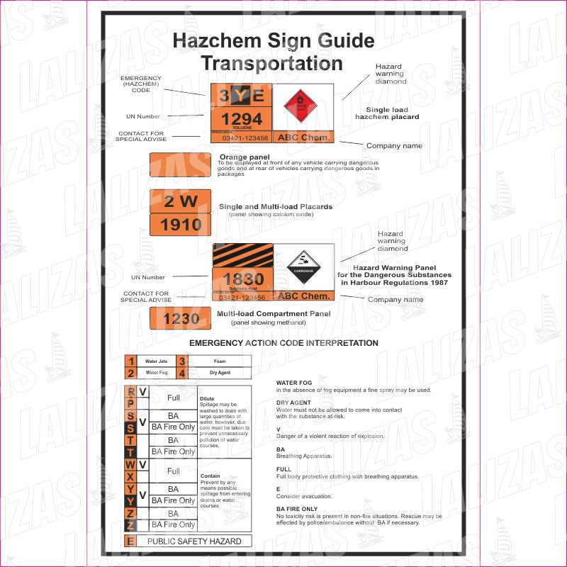 Hazchem Sign Guide image