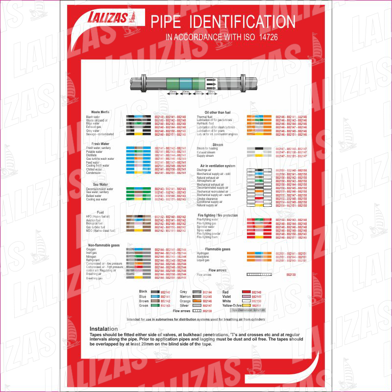 Pipe Identification image