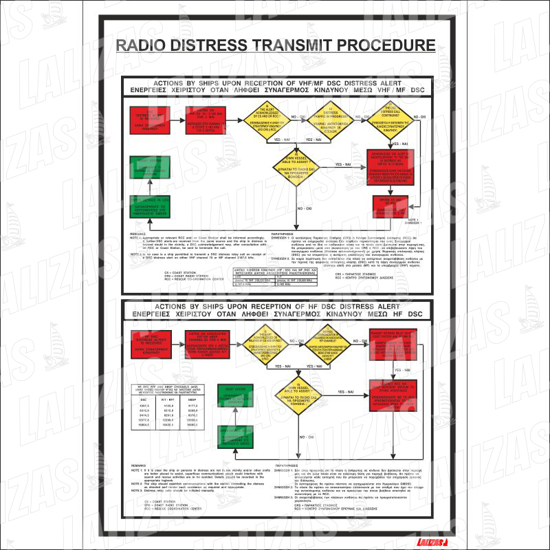 Radio Distress Transmit Procedure #1083W image
